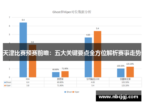 天津比赛预赛前瞻：五大关键要点全方位解析赛事走势