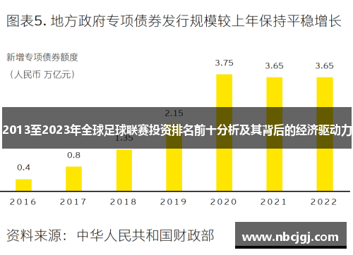 2013至2023年全球足球联赛投资排名前十分析及其背后的经济驱动力