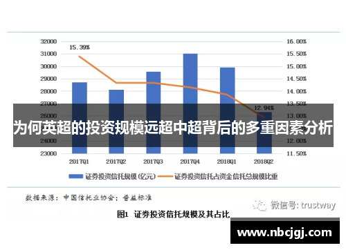 为何英超的投资规模远超中超背后的多重因素分析