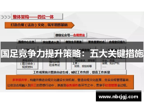 国足竞争力提升策略：五大关键措施