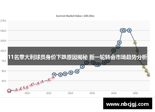 11名意大利球员身价下跌原因揭秘 新一轮转会市场趋势分析