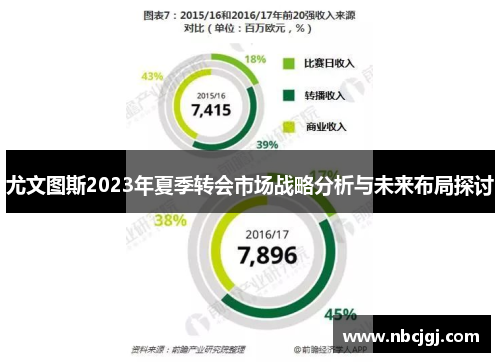 尤文图斯2023年夏季转会市场战略分析与未来布局探讨