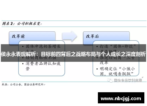 侯永永表现解析：目标前四背后之战略布局与个人成长之深度剖析