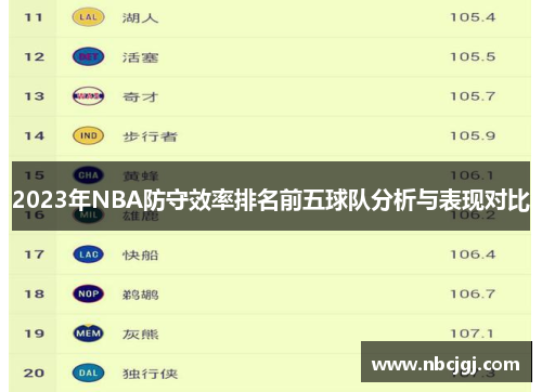 2023年NBA防守效率排名前五球队分析与表现对比