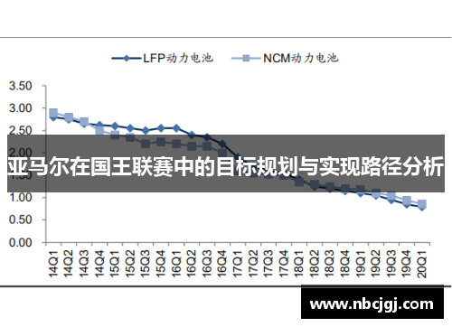 亚马尔在国王联赛中的目标规划与实现路径分析