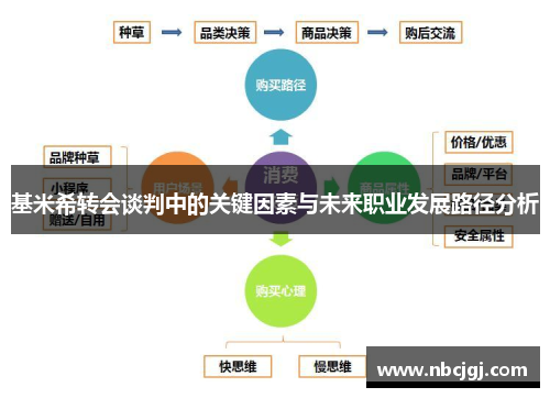 基米希转会谈判中的关键因素与未来职业发展路径分析