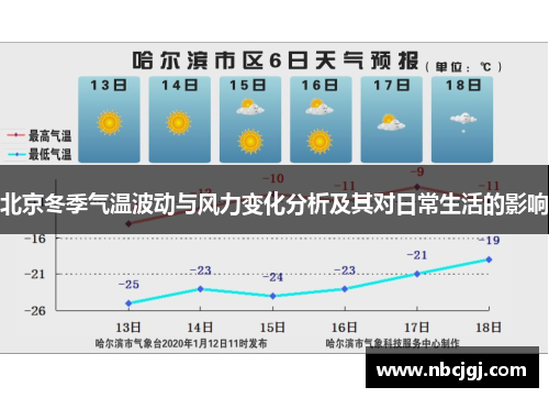 北京冬季气温波动与风力变化分析及其对日常生活的影响