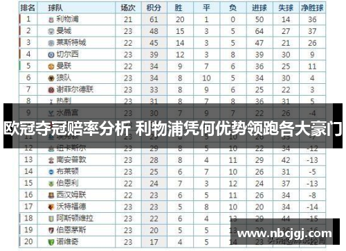 欧冠夺冠赔率分析 利物浦凭何优势领跑各大豪门