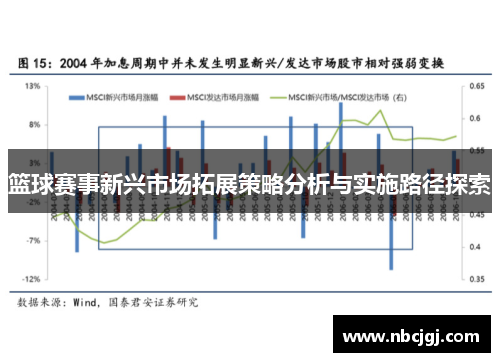 篮球赛事新兴市场拓展策略分析与实施路径探索