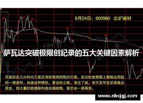 萨瓦达突破极限创纪录的五大关键因素解析 萨瓦达突破极限创纪录的五大关键因素解析