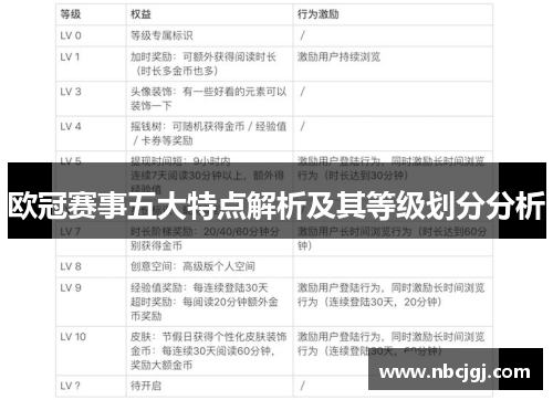 欧冠赛事五大特点解析及其等级划分分析 欧冠赛事五大特点解析及其等级划分分析