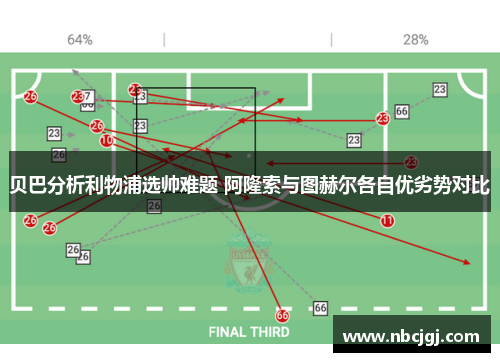 贝巴分析利物浦选帅难题 阿隆索与图赫尔各自优劣势对比 贝巴分析利物浦选帅难题 阿隆索与图赫尔各自优劣势对比